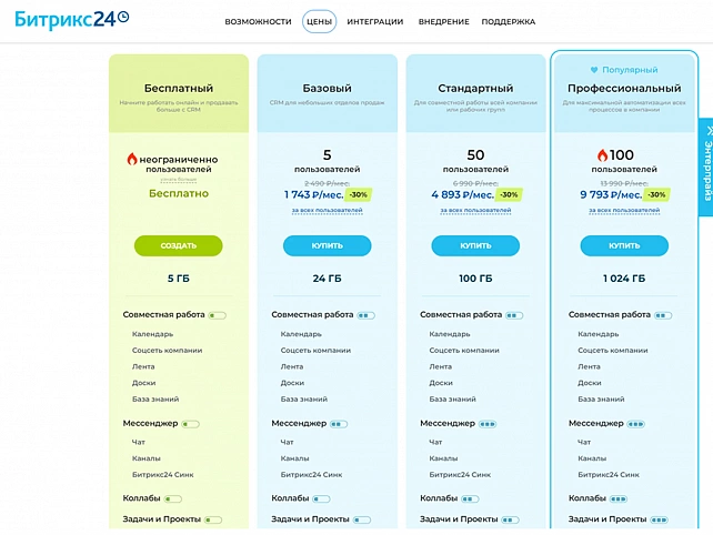 Выбор функций CRM